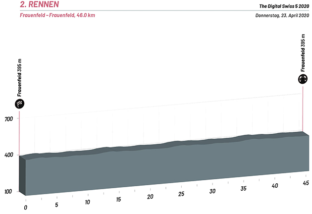 Stage 2 profile